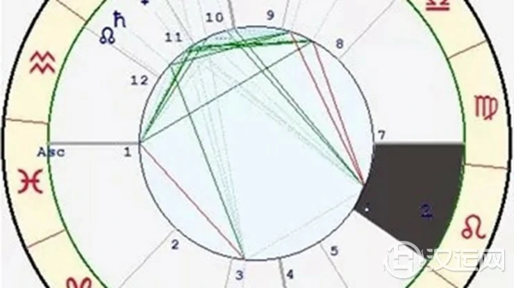 星座与宫位的关系——狮子座六宫