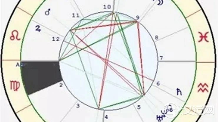 星座与宫位的关系——处女座一宫