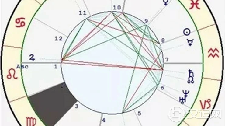 星座与宫位的关系——处女座二宫