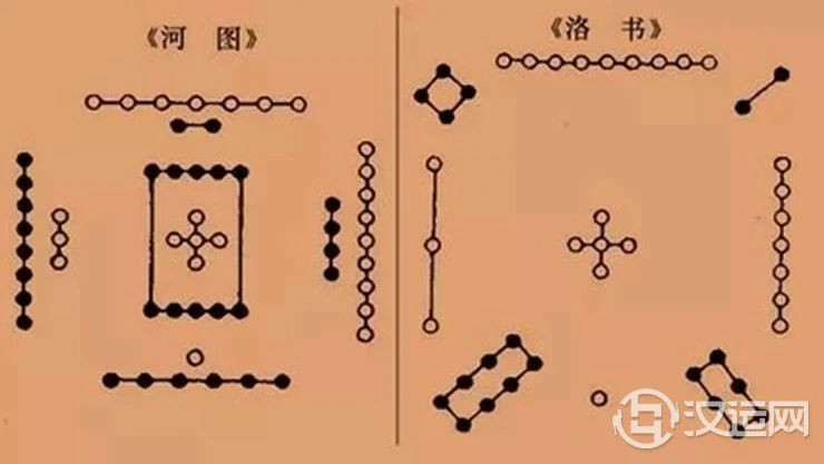 “洛书＂中蕴藏着哪些奥妙?