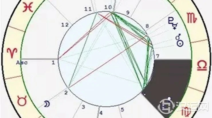 星座与宫位的关系——处女座六宫