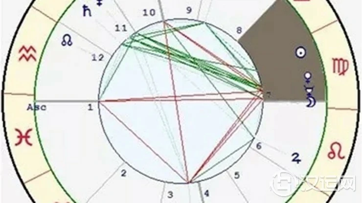 星座与宫位的关系——处女座七宫