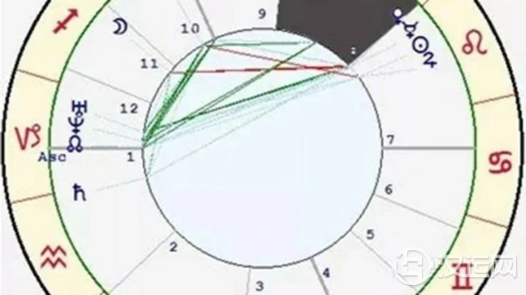 星座与宫位的关系——处女座八宫
