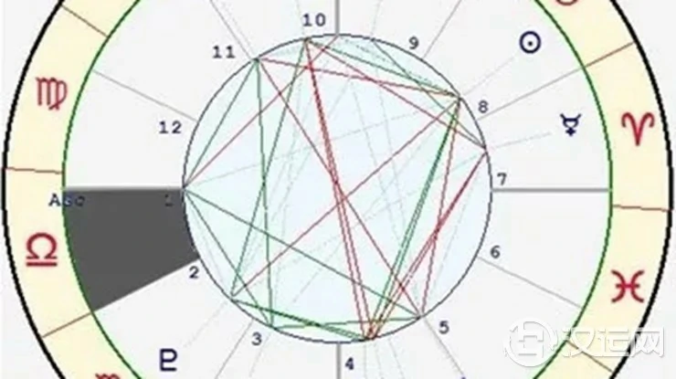 星座与宫位的关系——天秤座一宫