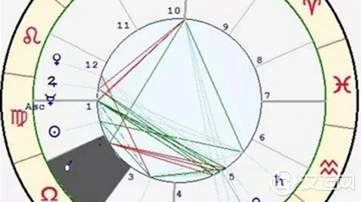 星座与宫位的关系——天秤座二宫