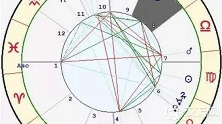 星座与宫位的关系——天蝎座八宫