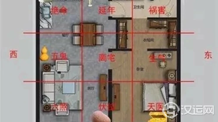 怎样确定你家中的四大吉凶方位