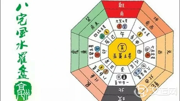 八宅风水吉凶方位解析——延年方位