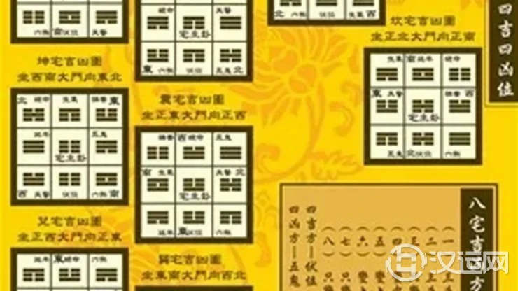 八宅风水吉凶方位解析——天医方位
