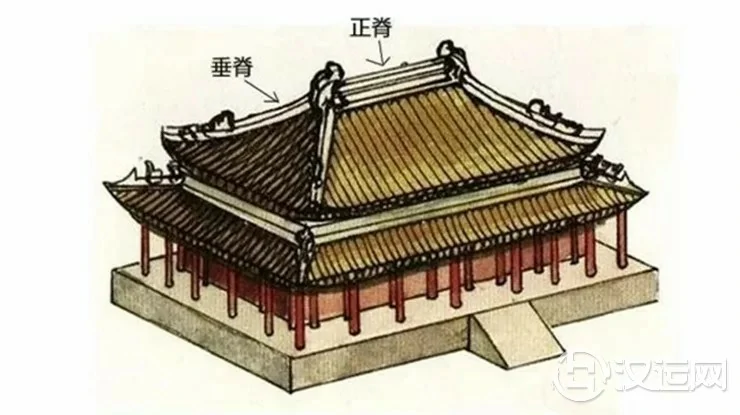 故宫屋顶上“五嵴六兽”，你都知道它们是谁吗？