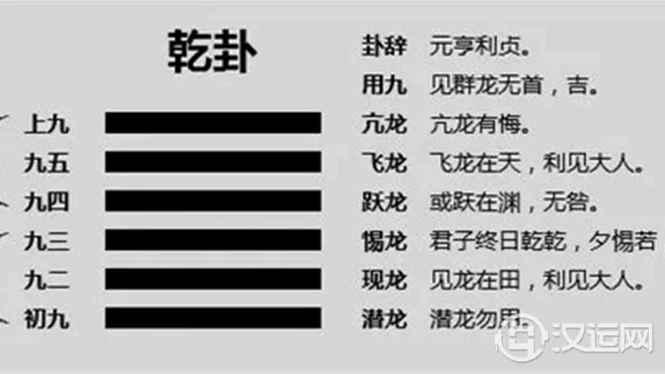 易经中为什么说“见群龙无首吉”？