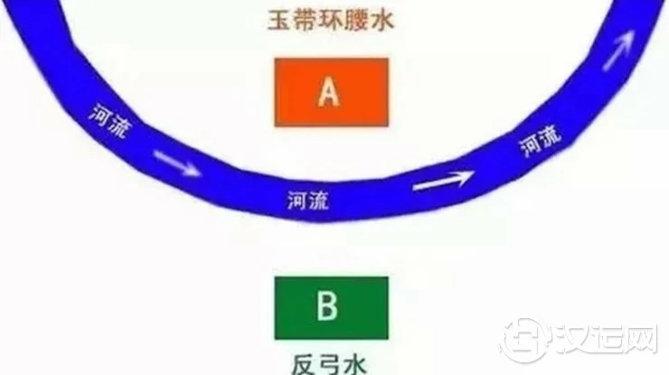 非富即贵的四大旺财风水