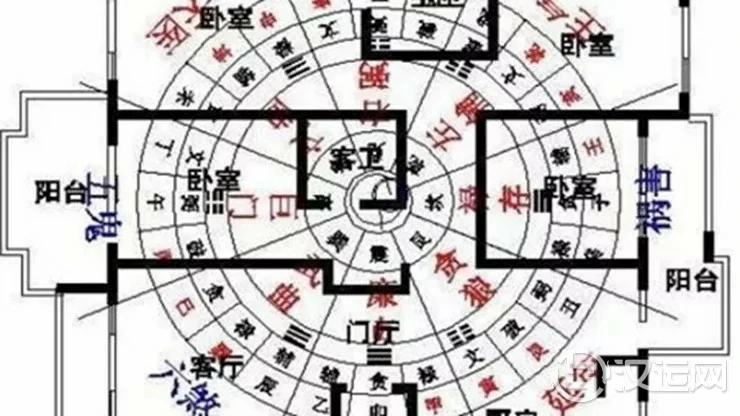 如何确定家居住宅的风水方位