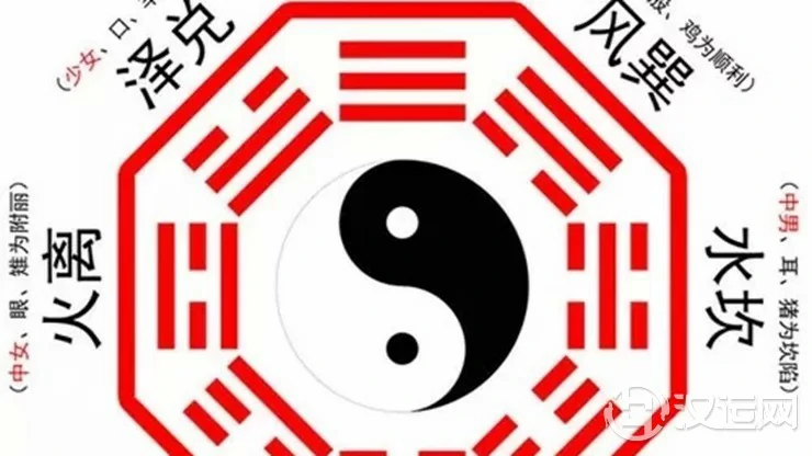 先天八卦的风水奥秘——总则篇