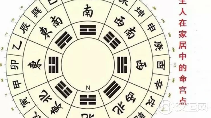 午年出生之人（生肖属马）家居风水布置要点