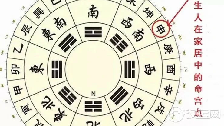 申年出生之人（生肖属猴）家居风水布置要点