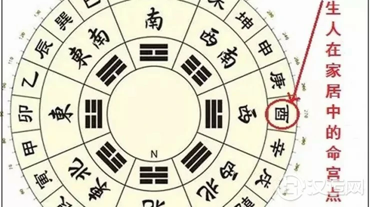 酉年出生之人（生肖属鸡）家居风水布置要点