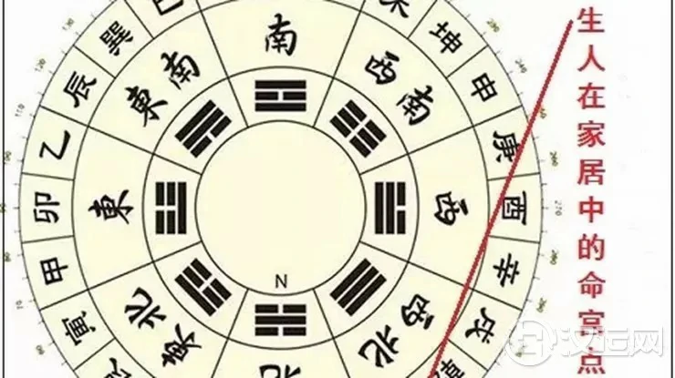 亥年出生之人（生肖属猪）家居风水布置要点