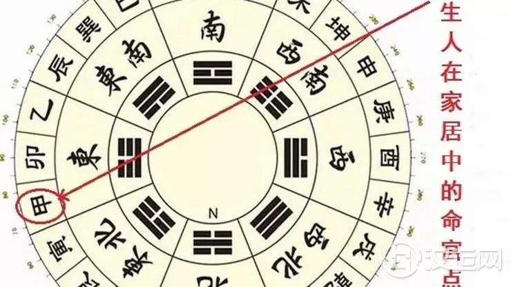 甲年出生之人家居风水布置要点