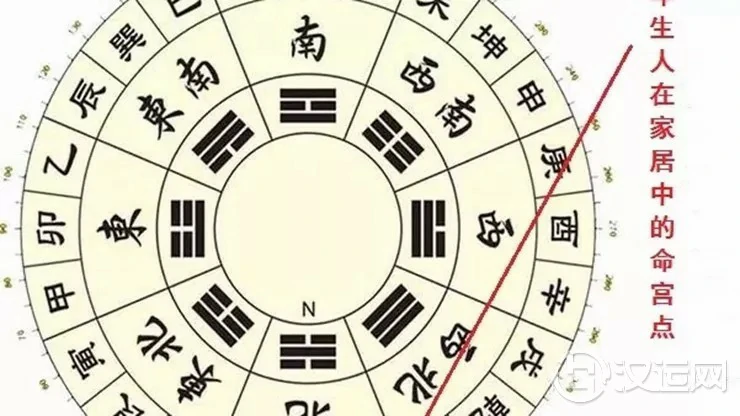 壬年出生之人家居风水布置要点
