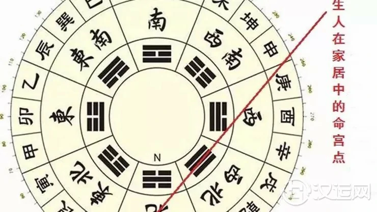 癸年出生之人家居风水布置要点