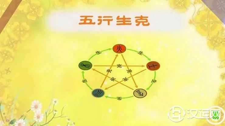 刘恒八宅风水讲解：九星吉凶应期，流年五行与九星作用关系