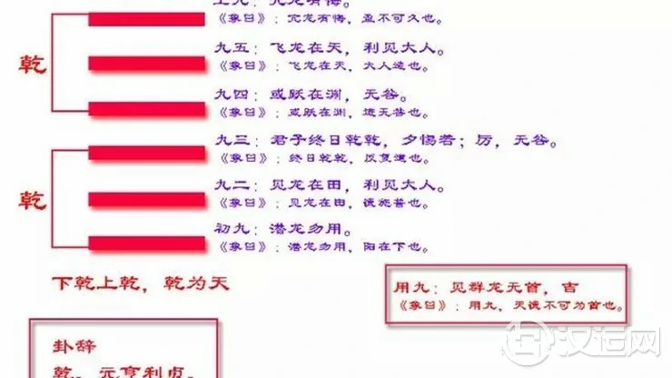 后天八卦的风水奥秘——乾卦篇