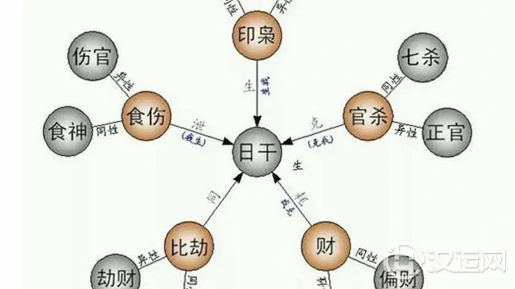 命理中某种“十神“的欠缺，会体现出何种人生遗憾？