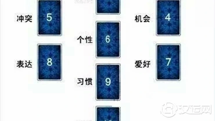 塔罗牌牌阵大全——生命之树推测法