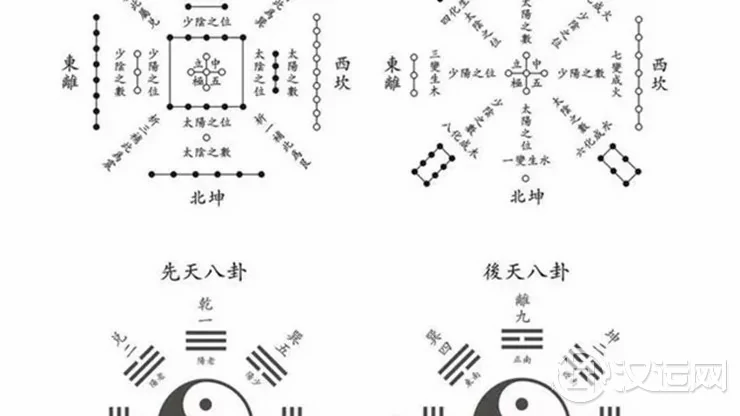 先后天八卦之间有何内在联系？
