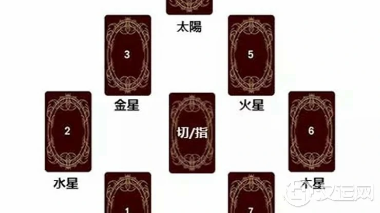 塔罗牌牌阵大全——七行星推测法