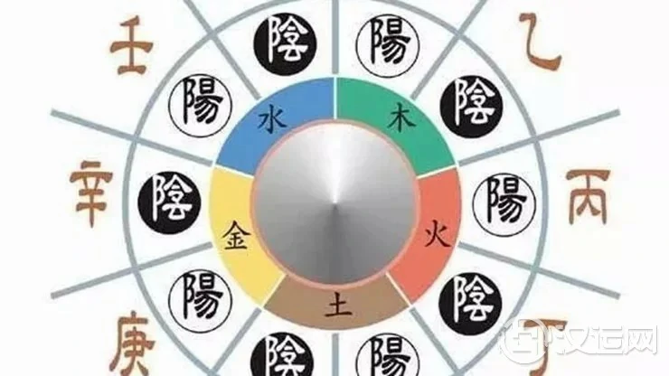 详述天干地支的作用关系——合
