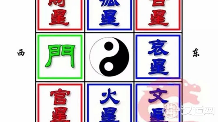 大门开在正西的户型，家中吉凶方位查询