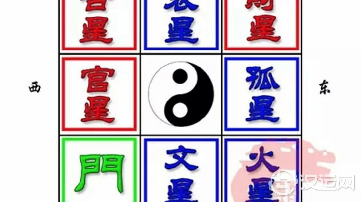 大门开在西南的户型，家中吉凶方位查询