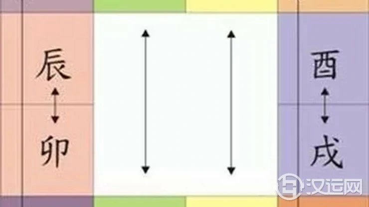 八字五行相害不利六亲