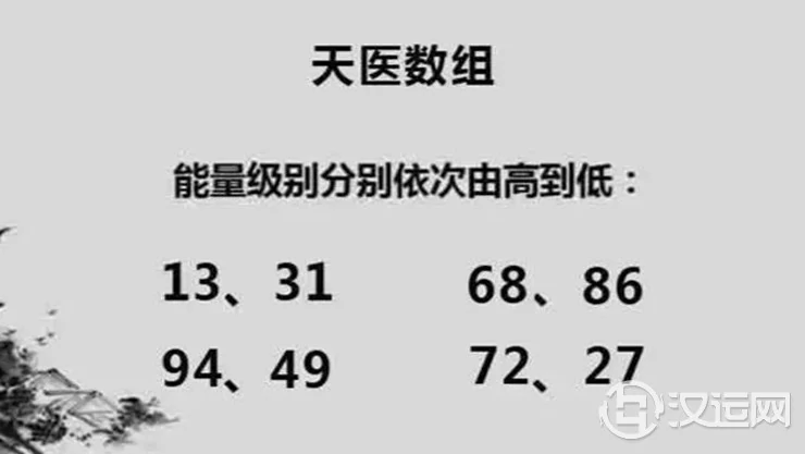 数字磁场能量分析——天医数组磁场