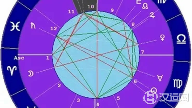 星座与宫位的关系——摩羯座十宫