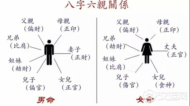 从出生时间，看你是否得六亲相助
