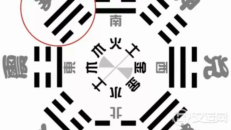 后天八卦的风水奥秘——巽卦篇