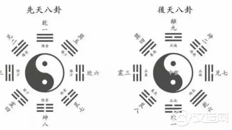 浅论八卦 意义高深令人惊奇