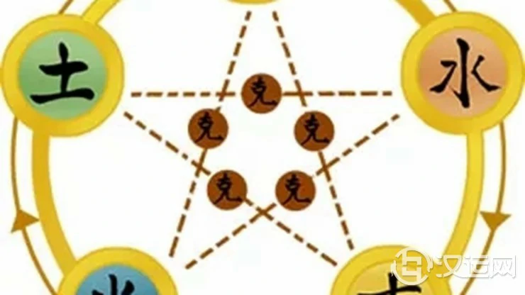 五行缺什么怎么补？这是一生都适用的五行旺运法