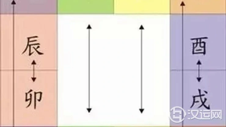 初天麟：八字地支相破隐藏的秘密