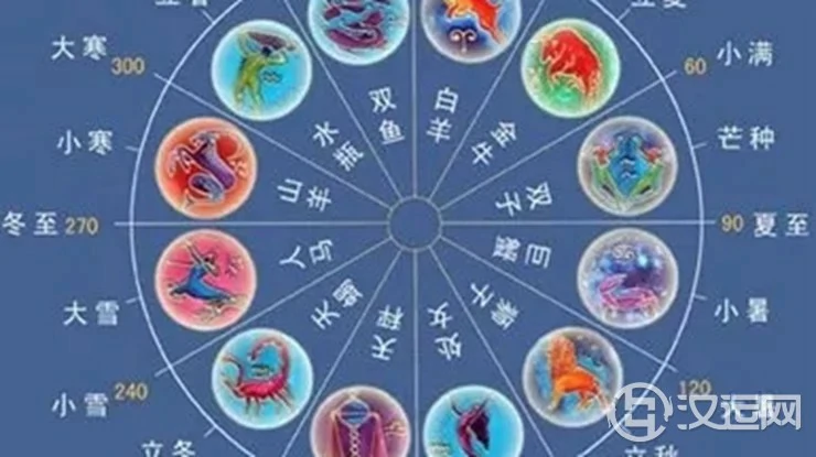 详解黄道十二宫