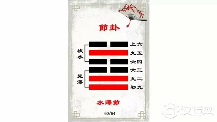 解读易经（第六十卦）——节卦