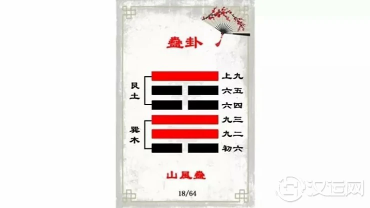 解读易经（第十八卦）——蛊卦