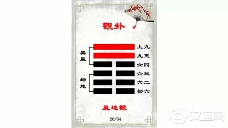 解读易经（第二十卦）——观卦