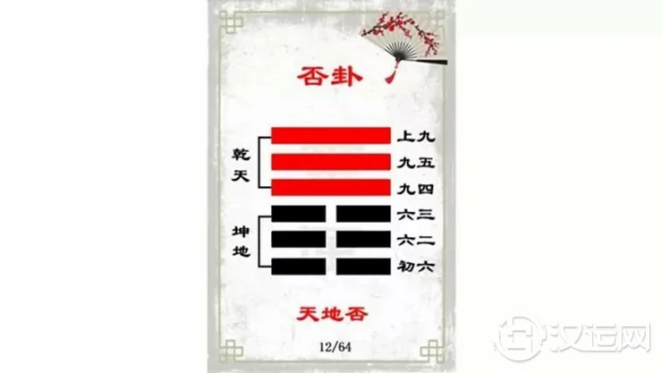 解读易经（第十二卦）——否卦