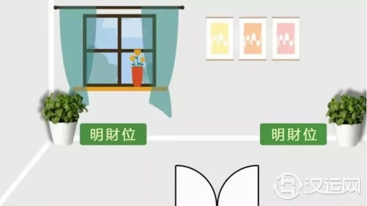 手把手教你查家中财位，及催旺财运法