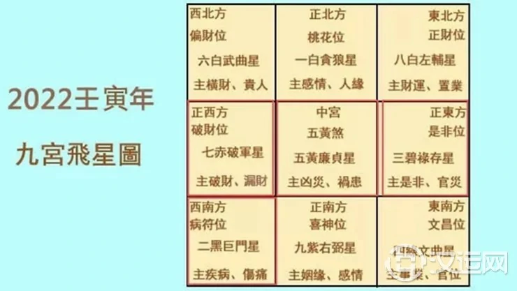 2022年不吉方位在哪里？如何化解？