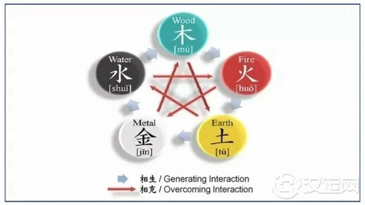 中国的传统色彩是哪一种颜色？